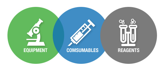 Equipments Comsumables Reagents